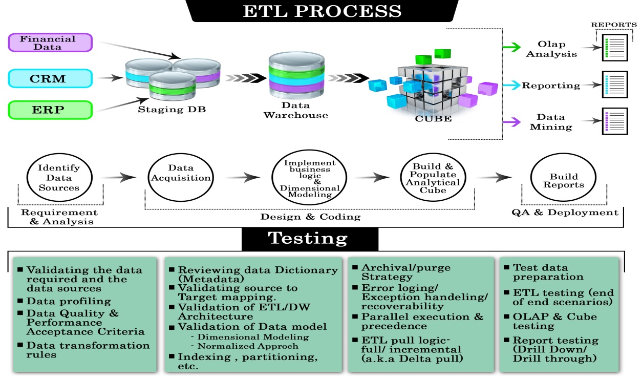 Unit Testing Template For Etl Testing
